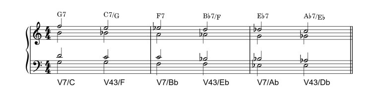 Mastering Chain Modulation with Secondary Dominant Chords – Music ...