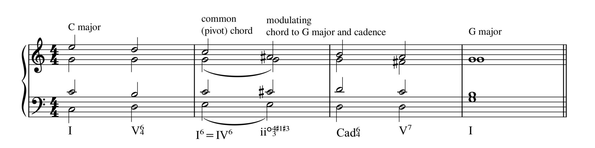 Pivot Chord Modulation: Techniques and Examples – Music theory explained