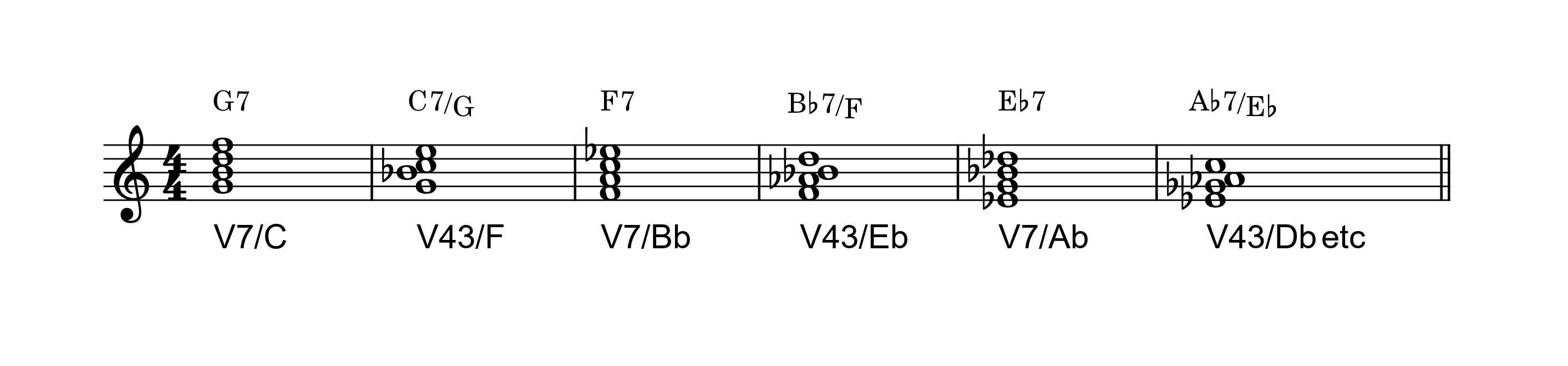 Mastering Chain Modulation with Secondary Dominant Chords – Music ...
