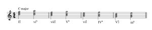 What is a Sequence in Music? – Music theory explained