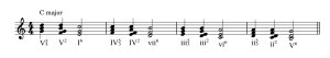 What is a Sequence in Music? – Music theory explained