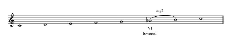 Harmonic Major: A Guide to Tonal Harmony – Music theory explained